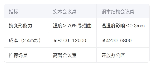 办公家具数据表